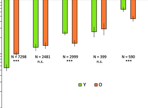 Sex Ratio Portion Of Male Offspring Produced During The First 35 Days Download Scientific