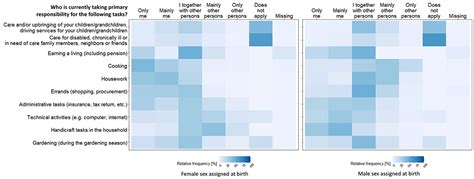 Frontiers Operationalization Of A Multidimensional Sexgender Concept For Quantitative