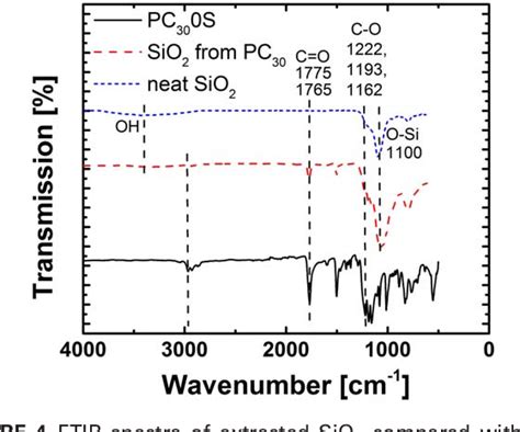 Figure 1 From Physical Aging In Polycarbonate Nanocomposites Containing