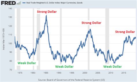 The Global Dollar Short Squeeze Lyn Alden