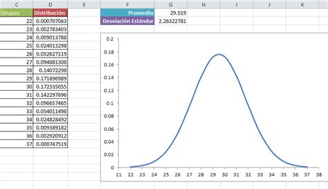 Distribucion Normal Y Campana De Gauss En Excel Hot Sex Picture