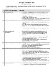 Moc1 Remediation Docx ATI NURSING FUNDAMENTALS EXAM REMEDIATION GRID