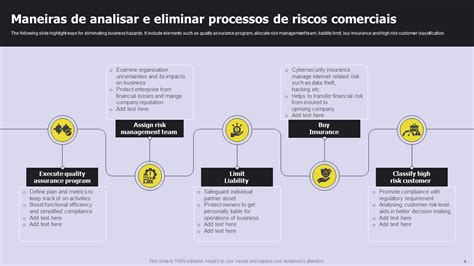 Os Principais Modelos De An Lise De Perigos Exemplos E Amostras