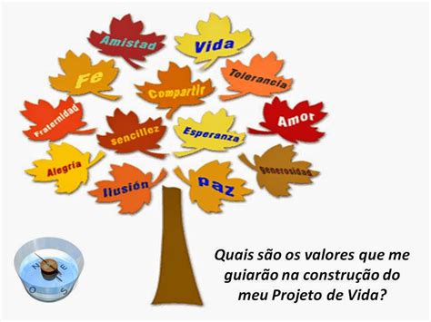 Desenhos Projeto De Vida REVOEDUCA