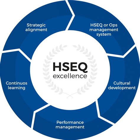 Health, Safety, Environment & Quality - InterOil Group 