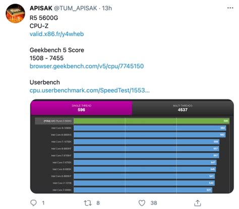 AMD Ryzen 5 5600G Cezanne Zen 3 CPU Rivals Core i5-11600K In Benchmark ...