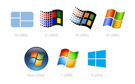 Windows Logo Through The Years