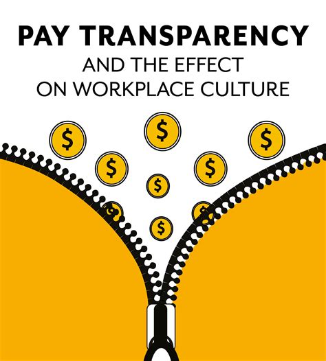 Pay Transparency And The Effect On Workplace Culture Global