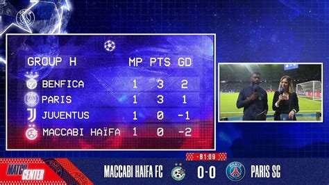 Replay Avant Match Maccabi Ha Fa Paris Saint Germain Vid O