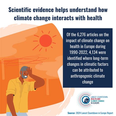 Eng Coverage Of The Health Impacts Of Anthropogenic Climate