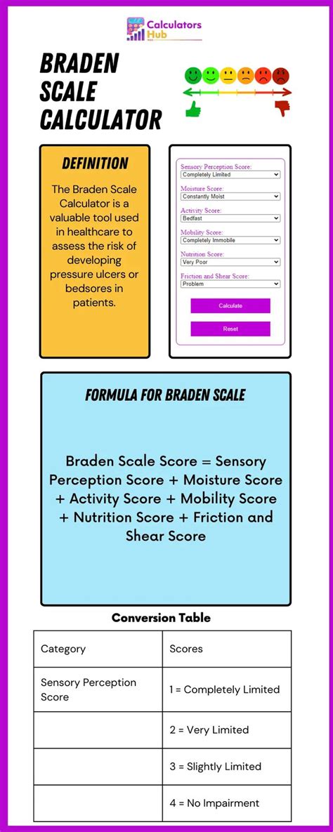 Braden Scale Calculator Online | Online calculator, Preventive measure ...