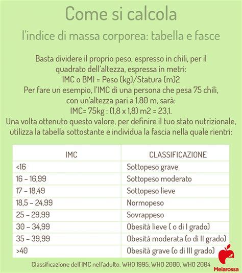 Indice di massa corporea IMC cos è calcolo e tabella BMI