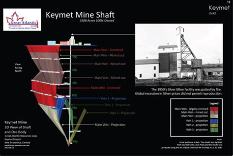 Sept Great Atlantic Receives Exploration Permits For Three