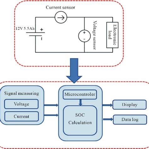 Data Acquisition Block Of The Coulomb Counting Method Download Scientific Diagram