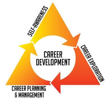 Career Planning Management Lesson Plans Nebraska Department Of