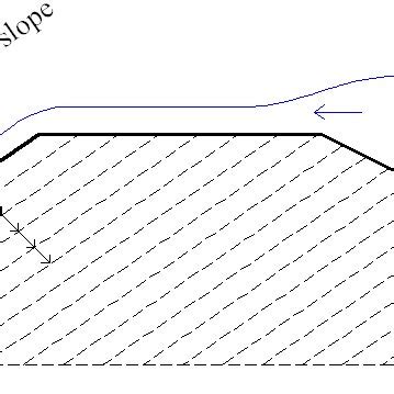 dike cross-section at location of the potential breach | Download ...