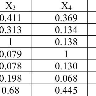 Correlation coefficient matrix R | Download Scientific Diagram