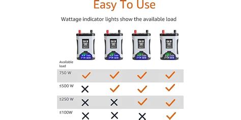 Amazon Basics W Car Power Inverter