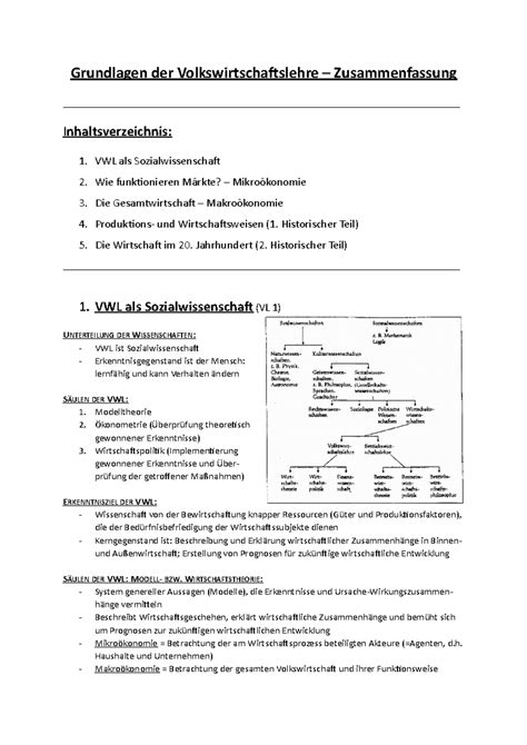 Zusammenfassung Der VL Grundlagen Der Volkswirtschaftslehre VWL Als