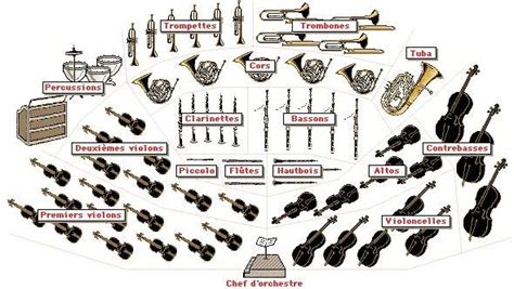 D Couvrir Les Instruments Musique