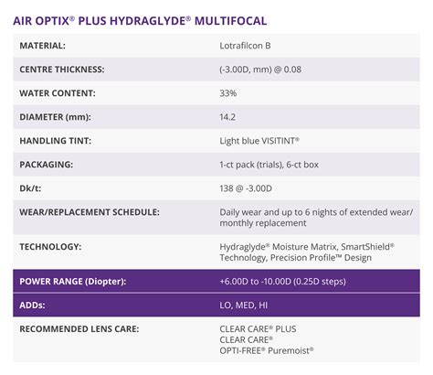 air optix  hydraglyde multifocal lens specifications alcon ca