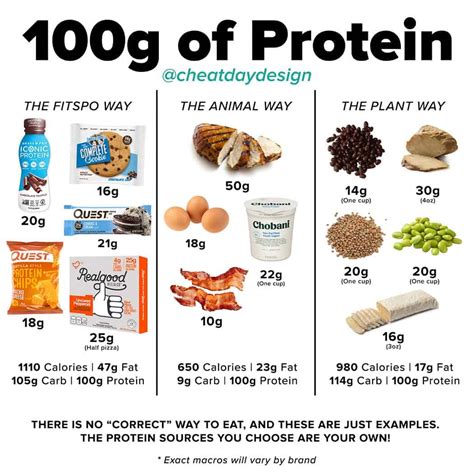 How Many Grams Of Protein In 100g Of Beef Beef Poster