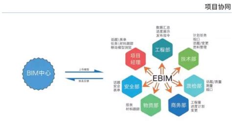 Bim技术在运维管理阶段的应用及bim运维发展现状 上海垂杨信息科技官网