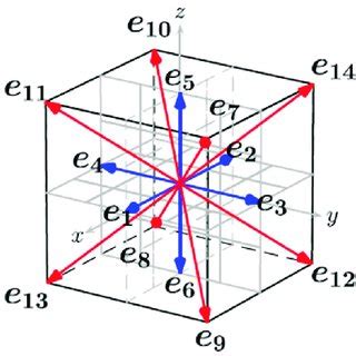 The Self Affine Rough Fracture Model A Injection Side Of The Model