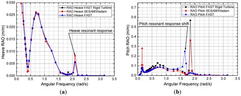 Energies Free Full Text Preliminary Design Of A Multi Column Tlp