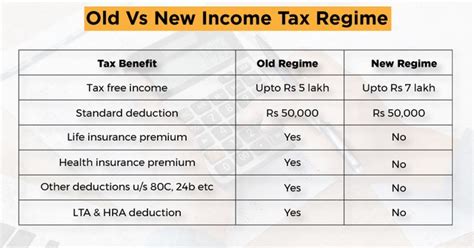 New Tax Regime vs. Old Tax Regime: What Should Employees Choose?