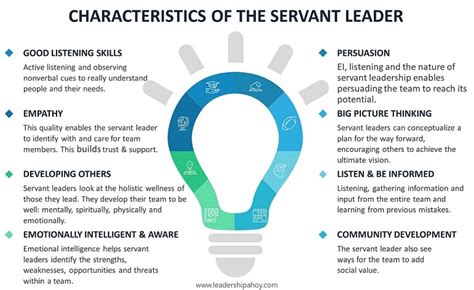 Servant Leadership Explained By A Ceo Proscons Examples