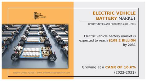 Electric Vehicle Battery Market Size Share Growth Forecast