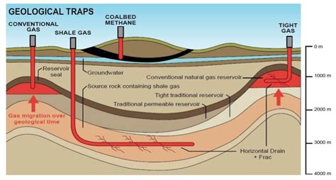 Shale Gas And Oil Clean Rivers Trust