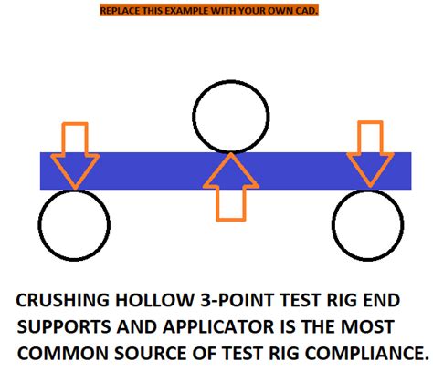 Guide To Frame Rule Changes Designjudges