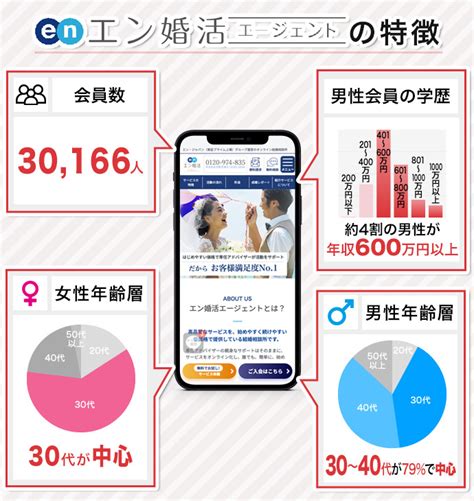 【札幌】プロが選んだ結婚相談所おすすめ人気ランキング8社！経験者の口コミ評判・料金も紹介