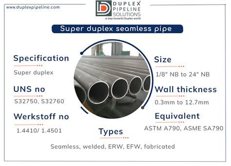 Super Duplex Pipe And SDSS Welded Pipes Supplier In India