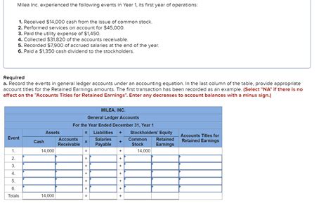 Solved Milea Inc Experienced The Following Events In Year Chegg