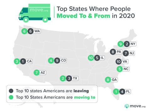 State Of Moving In 2020 Moving Stats And The Impact Of Covid 19