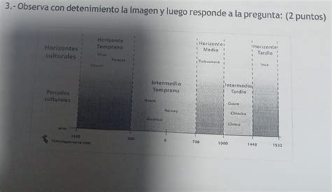 Resuelto 3 Observa Con Detenimiento La Imagen Y Luego Responde A La