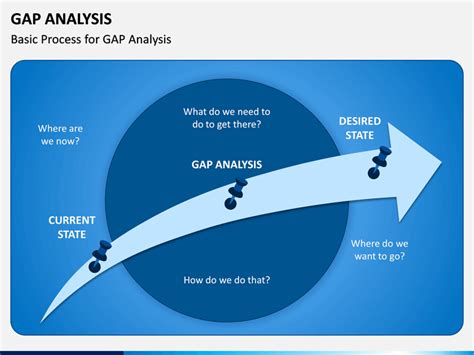 Gap Analysis PowerPoint And Google Slides Template PPT Slides