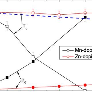 Color Online A Temperature Dependence Of Ac Susceptibility Of The