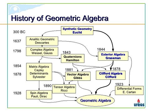 Introduction about Geometric Algebra