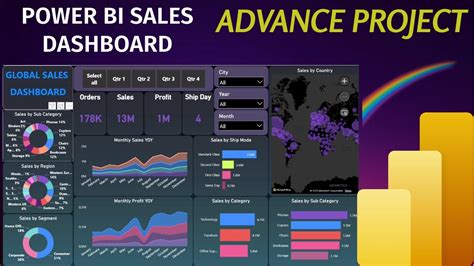 Power BI Tutorial Global Superstore Dashboard Power Bi Tutorial For