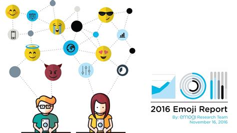 2016 Emoji Report