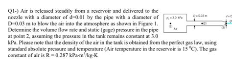 Solved Q1 Air Is Released Steadily From A Reservoir And Chegg