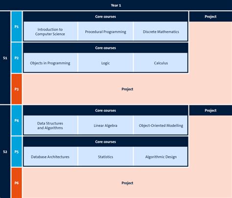 Courses & curriculum | Computer Science | Maastricht University