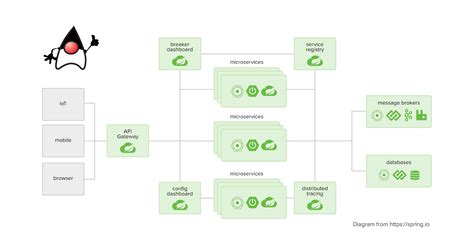 Microservices Crud Example In Java Top Sellers Bellvalefarms