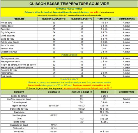 Tableau De Cuisson Des Viandes Au Four Kristina Bacon