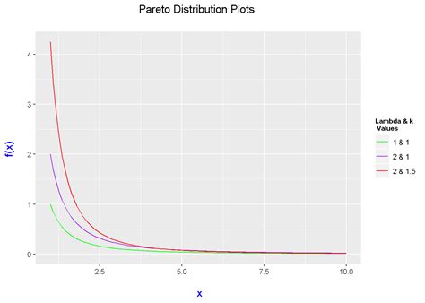 Plotting Continuous Probability Distributions In R With Ggplot Porn