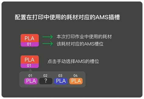 Ams Lite模块和功能介绍 Bambu Lab Wiki